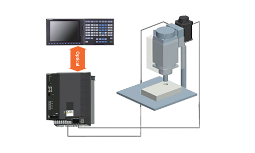 轉(zhuǎn)盤式雙端面磨床系統(tǒng)