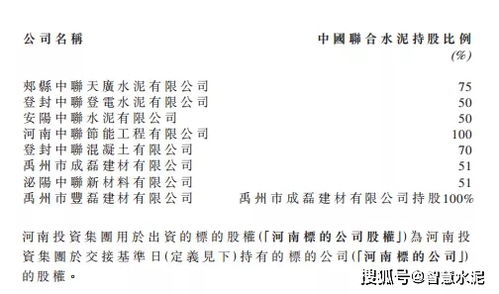 河南投資集團(tuán)牽手中聯(lián)水泥，共創(chuàng)鄭州大型建材集團(tuán)新篇章