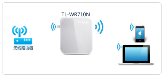 TP-LINK PocketAP（無線AP模式）密碼設置詳細指南
