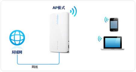 如何將TL-MR11U設(shè)置為無(wú)線AP模式（交換機(jī)模式）- TP-LINK服務(wù)支持