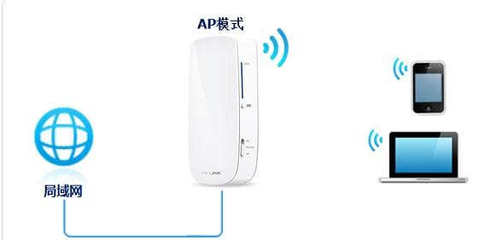TP-Link 150M迷你型3G無線路由器無線AP模式設置指南